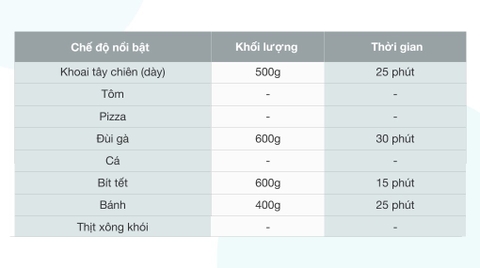 Nồi chiên không dầu BlueStone AFB-5880 5.5 lít