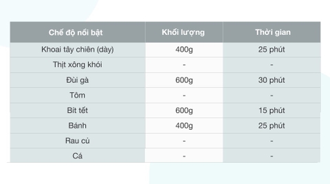 Nồi chiên không dầu Hafele AF-T5A (535.43.712) 5 lít