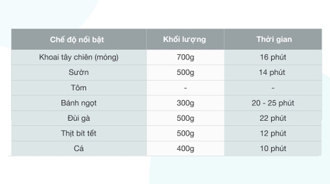 Nồi chiên không dầu Kangaroo KG55AF1A 5.2 lít