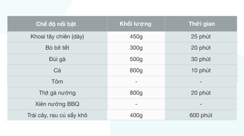 Lò chiên không dầu Hafele AF-602A (535.43.711) 11 lít