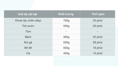 Nồi chiên không dầu BlueStone AFB-5876 5.5 lít