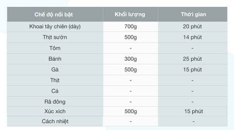 Nồi chiên không dầu AVA AF40155D 5 lí
