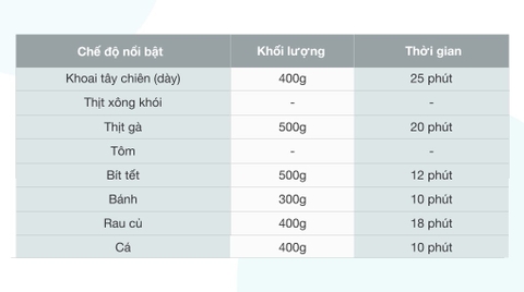 Nồi chiên không dầu Hafele AF-68A (535.43.710) 3.2 lít