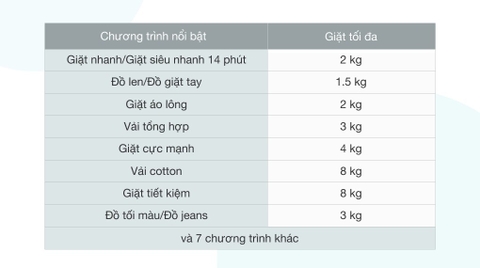 Máy giặt Beko Inverter 8 kg WCV8649XWST