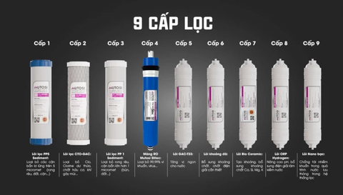 Máy lọc nước Mutosi MD291
