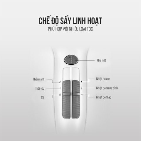 Máy sấy tóc elmich