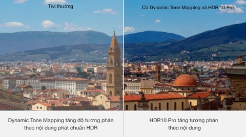 Smart Tivi LG 4K UHD 65 inch 65UN721COTF