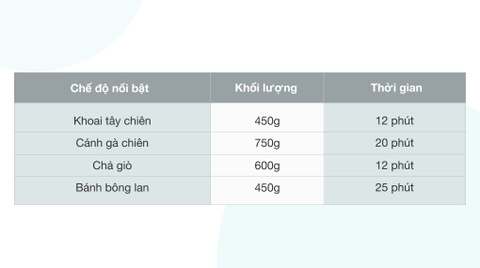 Nồi chiên không dầu Magic A84 4.4 lít