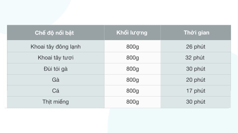 Nồi chiên không dầu Malloca MAF-06 6 lít