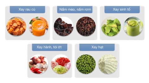 Máy xay sinh tố đa năng Panasonic MX-M200WRA