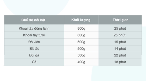 Nồi chiên không dầu Sunhouse SHD4085G 3.5 lít