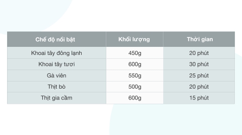 Nồi chiên không dầu Sunhouse SHD4086W 4.5 lít