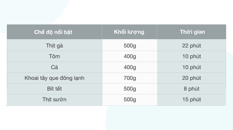 Nồi chiên không dầu Mishio MK-165 5.5 lít Đen