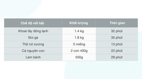 Nồi chiên không dầu Philips HD9650 7.3 lít