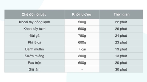 Nồi chiên không dầu Philips HD9252/90 4.1 lít