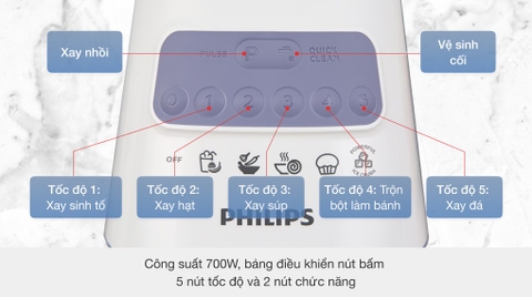 Máy xay sinh tố đa năng Philips HR2221/00