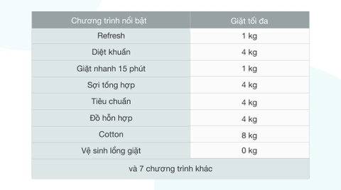Máy giặt Aqua Inverter 8Kg AQD-A800F.W(ctr)