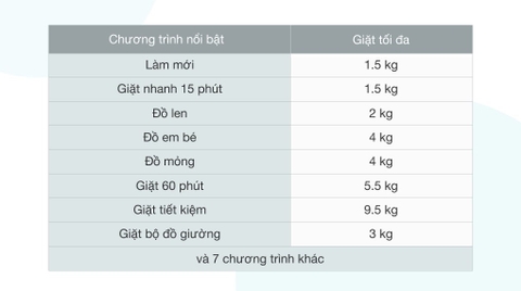 MÁY GIẶT ELECTROLUX EWF9523ADSA
