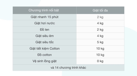 Máy Giặt Samsung 10kg WW10TP54DSB