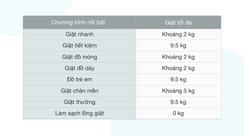 Máy giặt Sharp 9.5 kg ES-W95HV-S