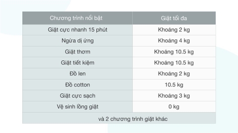 Máy giặt Sharp Inverter 10.5 Kg ES-FK1054PV-S