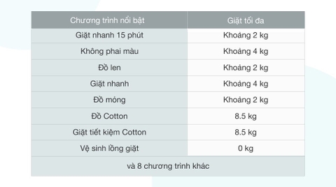 Máy giặt Toshiba Inverter 8.5 Kg TW-BH95S2V WK