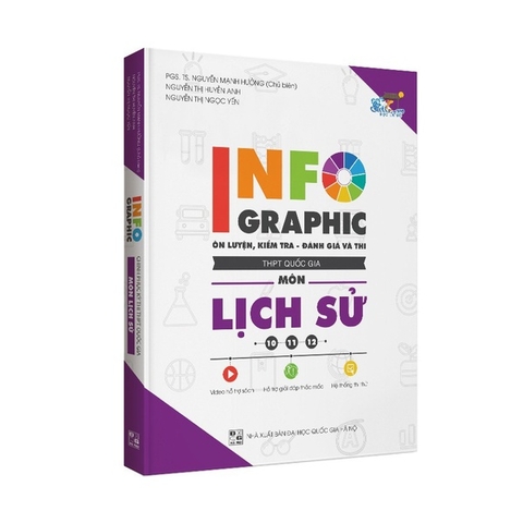 Infographic Chinh Phục Kỳ Thi THPT Quốc Gia Môn Lịch Sử