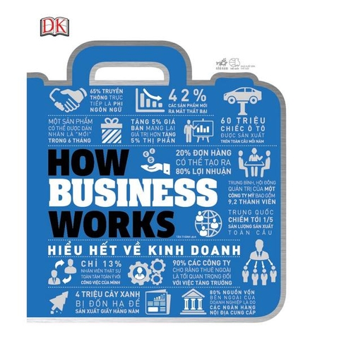 Hiểu Hết Về Kinh Doanh How Business Works