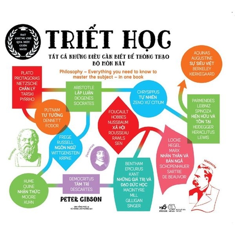 Triết Học Tất Cả Những Điều Cần Biết Để Thông Thạo Bộ Môn Này