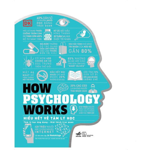 Hiểu Hết Về Tâm Lý Học How Psychology Works (Bìa Cứng)