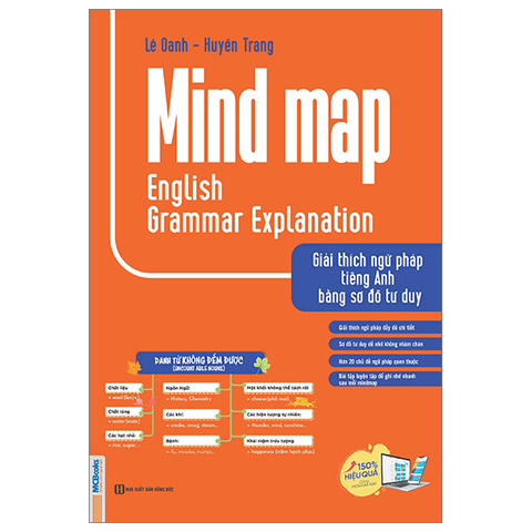 Mind Map English Grammar Explanation - Giải Thích Ngữ Pháp Tiếng Anh Bằng Sơ Đồ Tư Duy