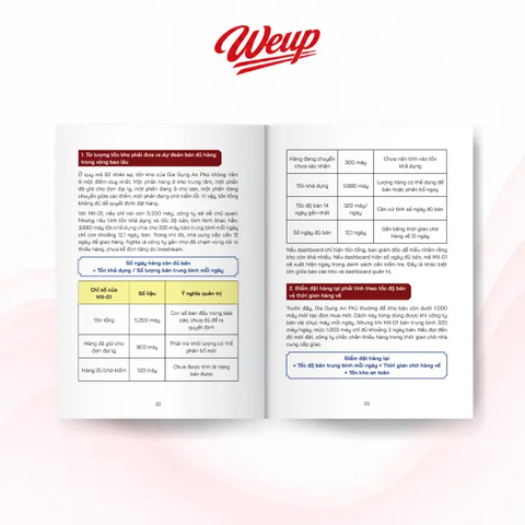 Bộ Form Mẫu Có Sẵn Công Thức - Dashboard Quản Trị Tồn Kho 