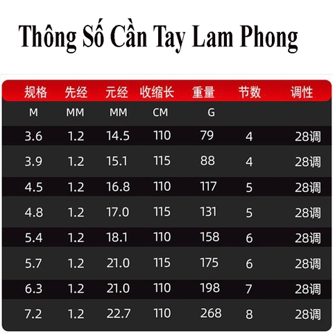 Cần Câu Tay Cacbon Lam Phong 5h 28i ( kèm đọt phụ)