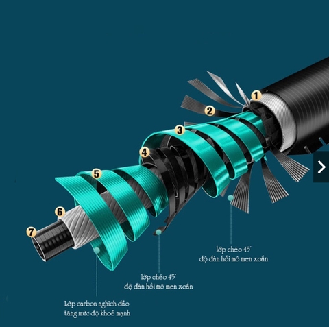 Cần câu tay Ngọc Tiêu Kiếm 6H chuyên câu đơn câu đài ( tặng kèm đọt )