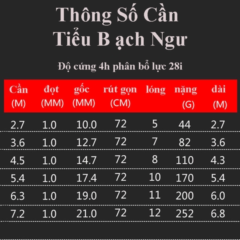 Cần Câu Tay Tiểu Bạch Ngư Cần Câu Đài Cảm Giác Cá