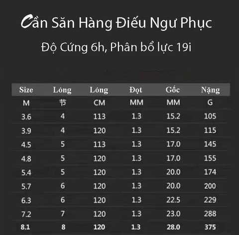 Cần Câu Tay Cacbon Điếu Ngư Phục 6h 19i ( kèm đọt phụ)