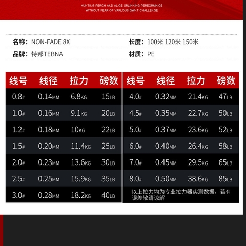 Cuộn 100m Cước Câu Cá PE Đỏ X8 SUPPER LINE, siêu tải