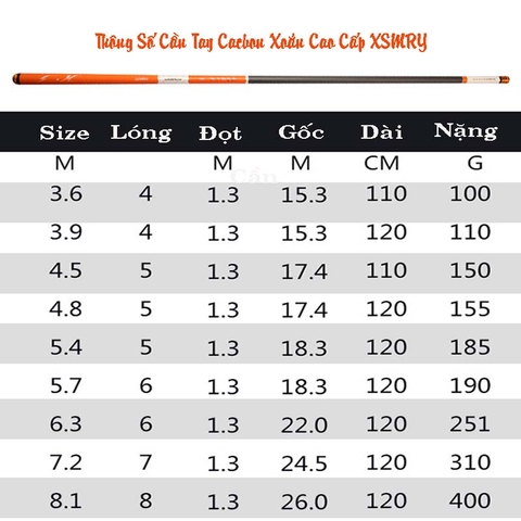 Cần câu tay Cacbon Xoắn Cao Cấp XSMRY ( tặng kèm đọt )