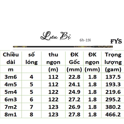 Cần Câu Tay Lưu Bị Chính Hãng FYS độ cứng 6h - 19i  ( Kèm Đọt Phụ Và Trục ) - BH 1 Năm 1 Lóng Trừ Lóng Gốc