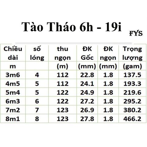 Cần Câu Tay Tào Tháo Chính Hãng FYS độ cứng 6h - 19i  ( Kèm Đọt Phụ Và Trục ) - BH 1 Năm 1 Lóng Trừ Lóng Gốc