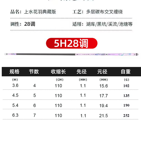 Cần Câu Tay Tiểu Dao 5h 28i ( Tặng kèm đọt Rin)