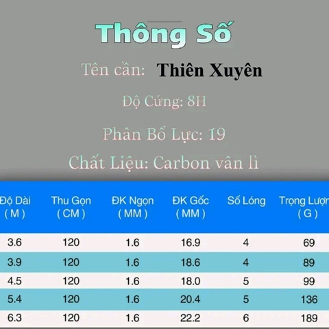 Cần câu Tay Thiên Xuyên 8h độ cứng 8h - 19i  ( Kèm Đọt Phụ Và Trục 3260 )