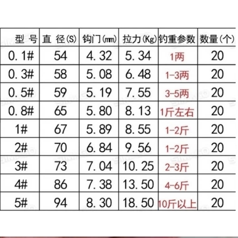( Hộp 20 Lưỡi ) Lưỡi Simago Titan Không Ngạnh, Lưỡi Siêu Cường
