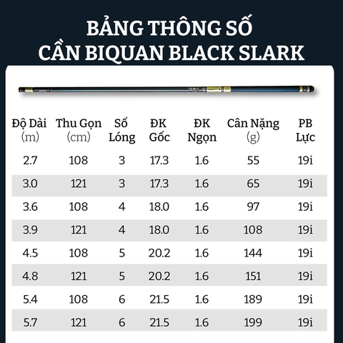 Cần câu Tay BIQUAN BLACK SLARK độ cứng 7h - 19i  ( Kèm Đọt Phụ )- BH 1 Năm 1 Lóng Trừ Lóng Gốc