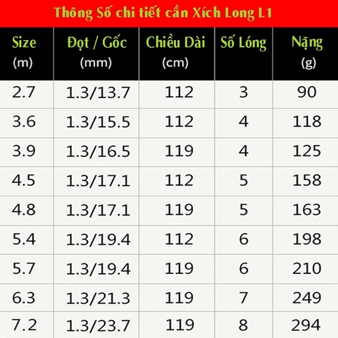 Cần câu tay Xích Long Cacbon Xoắn Cao Cấp Mật Độ Cao (L1 tặng kèm đọt )