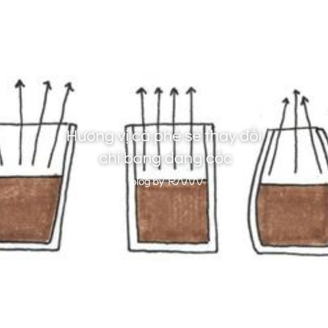 Hương vị cà phê sẽ thay đổi chỉ bằng dáng cốc