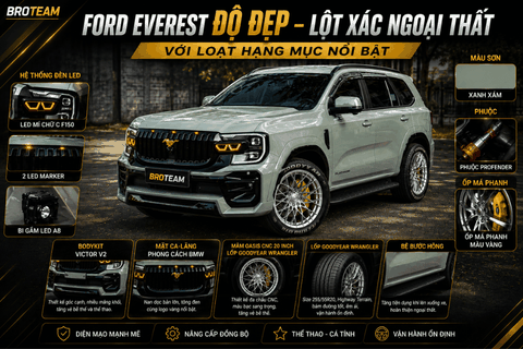 Ford Everest Độ Đẹp – Lột Xác Ngoại Thất Với Loạt Hạng Mục Nổi Bật
