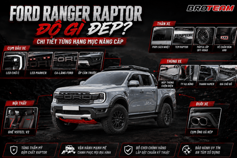 Ford Ranger Raptor Độ Gì Đẹp? Chi Tiết Từng Hạng Mục Nâng Cấp