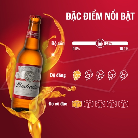 Thùng 24 Chai Bia Budweiser 330ml