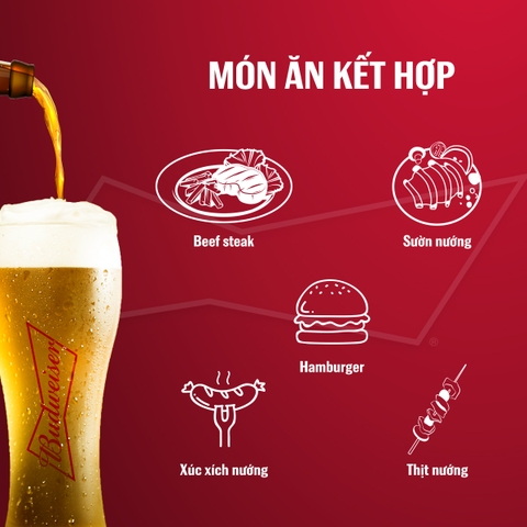 Thùng 24 Chai Bia Budweiser 330ml